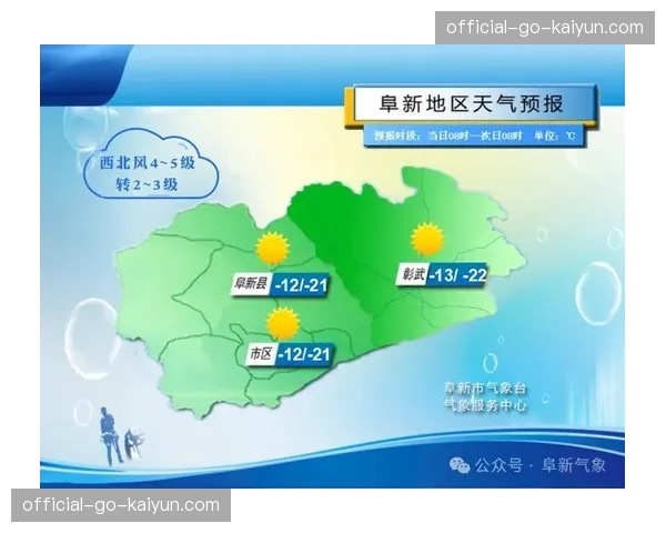 气象部门发布2026年3月比赛日天气预报，鲁尔区德比可能在小雨中进行